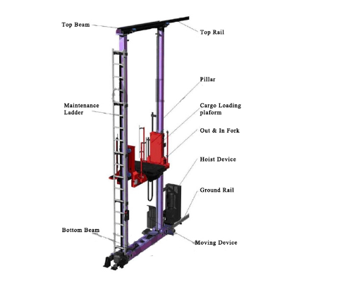 Stacker Cranes (WK-D100)