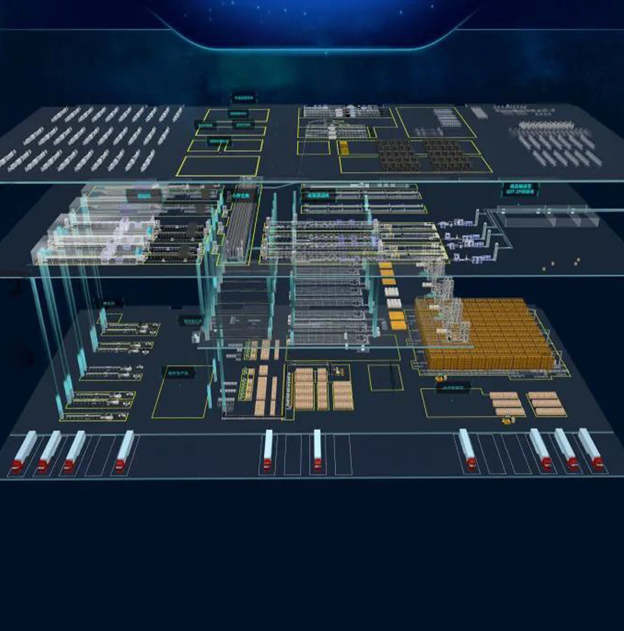 Control& Management System （WMS/WCS）